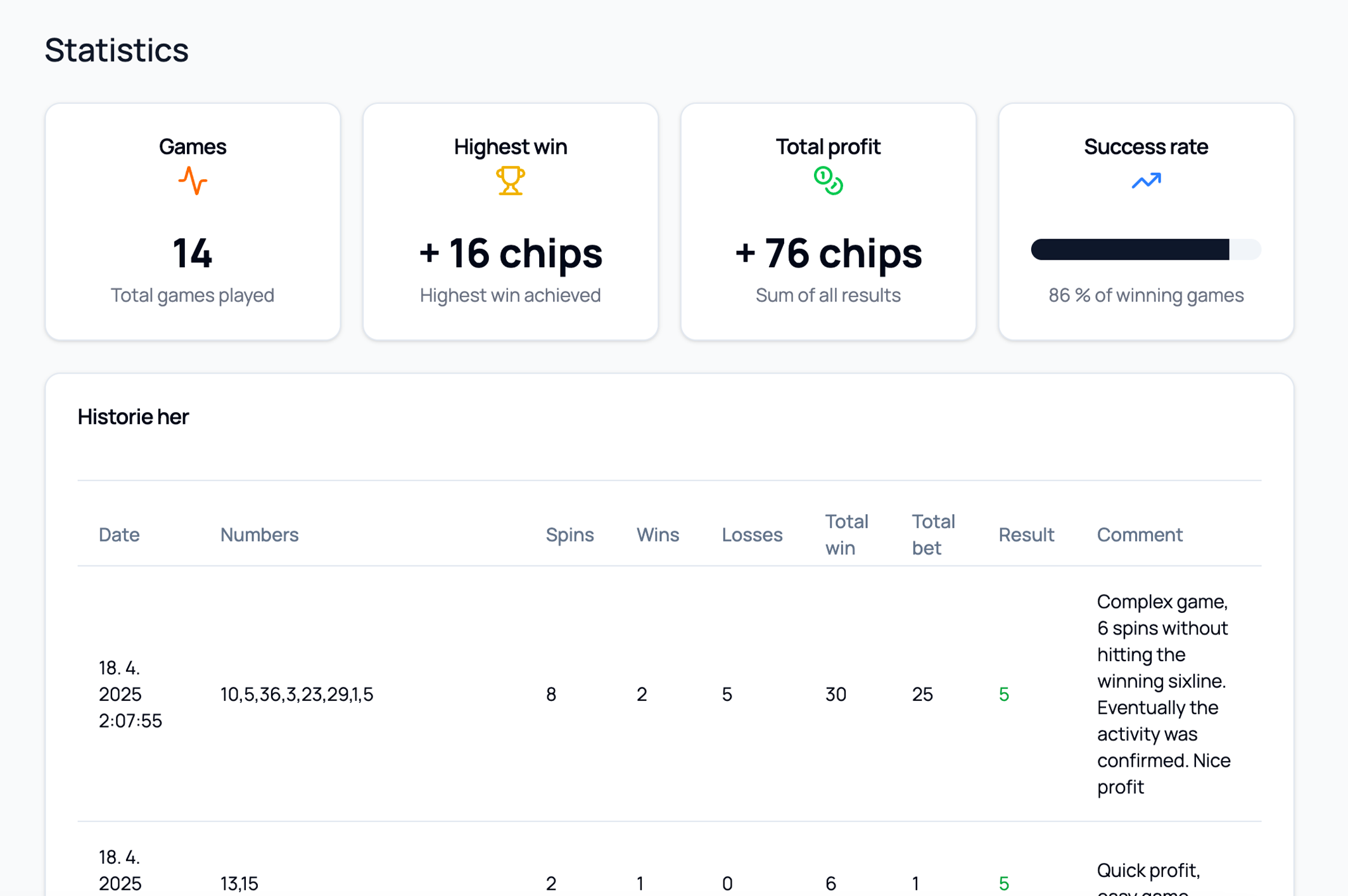 Analytics dashboard